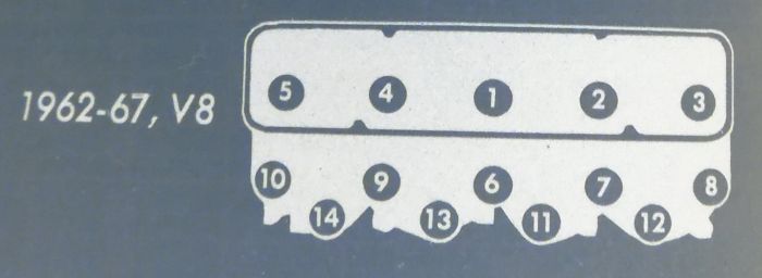 V8 Cylinder Head Bolt/Nut Torque Sequence