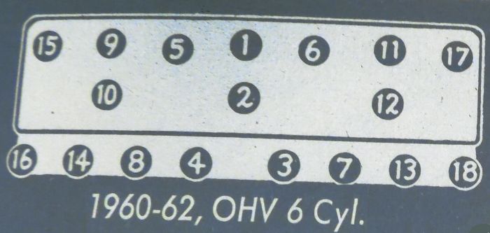 6 OHV Cylinder Head Bolt/Nut Torque Sequence