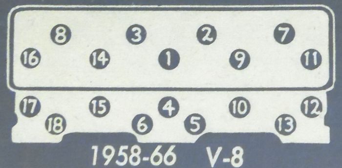 Studebaker V8 Head Bolt/Nut Torque Sequence